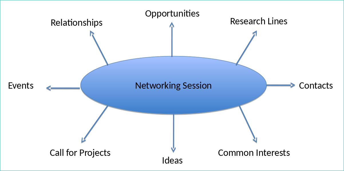 Networking Session